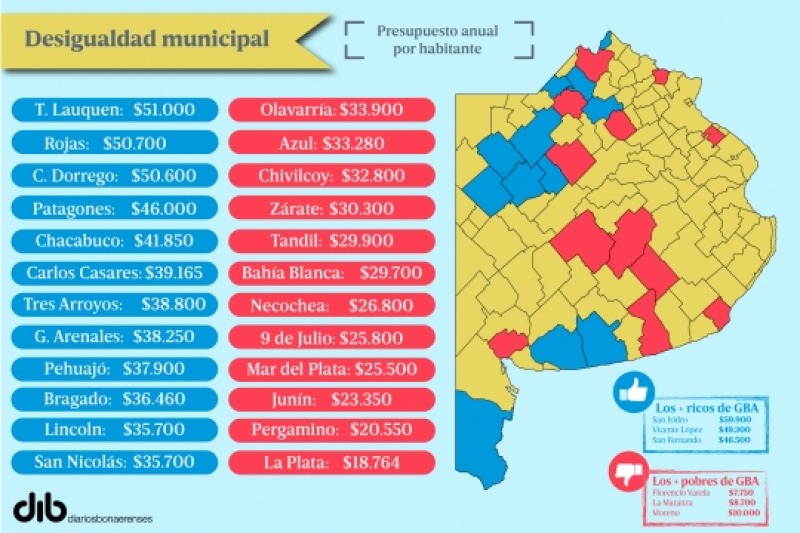 Desigualdad: los Municipios ricos y pobres de Buenos Aires