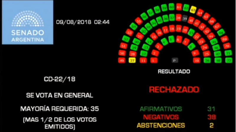 No hubo luz verde en el Senado