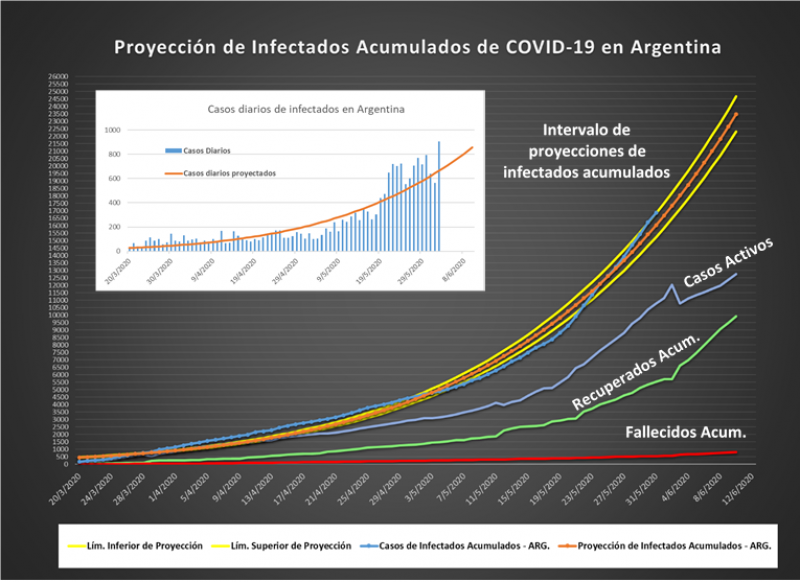 Una pandemia gestionada con cifras y curvas