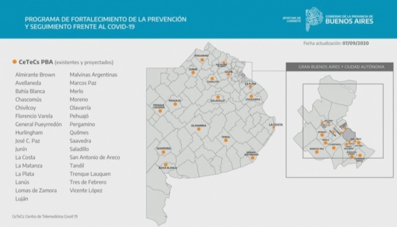 30 estudiantes irn al Centro de Telemedicina Universitario
