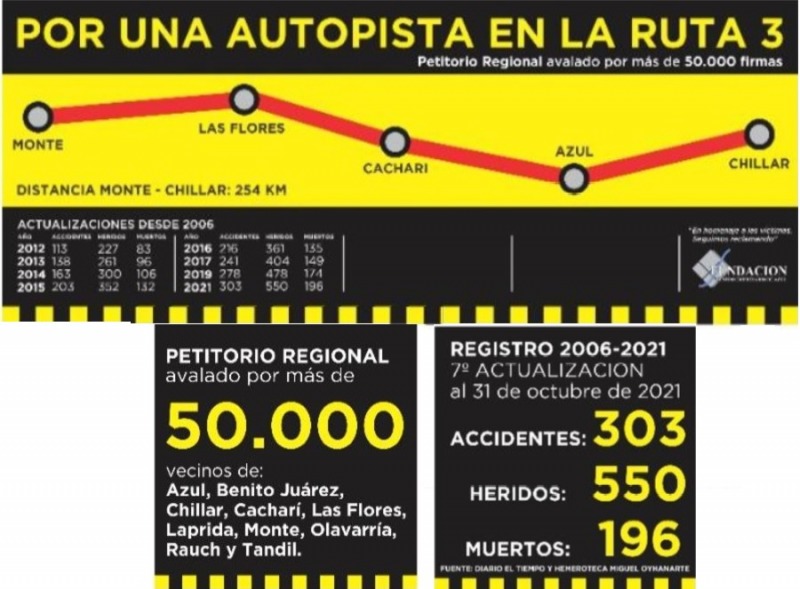 Homenaje y renovacin del cartel de vctimas en la Ruta 3