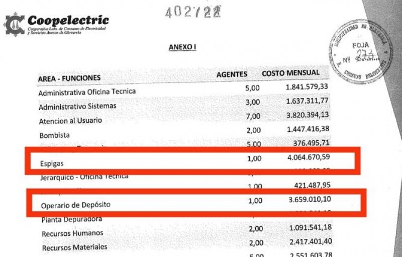 Las ins�litas cifras para justificar el aumento del agua