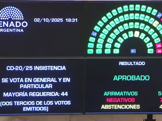 Nuevo revs para el Gobierno: el Senado rechaz los vetos de Milei