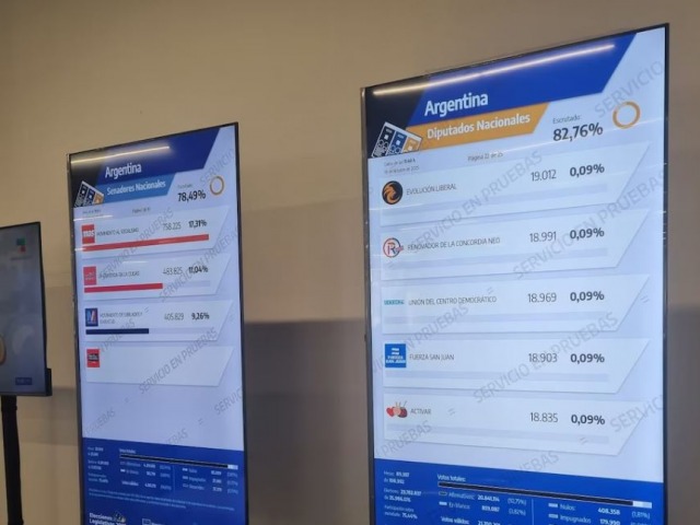 La Cmara Electoral orden publicar resultados por distrito