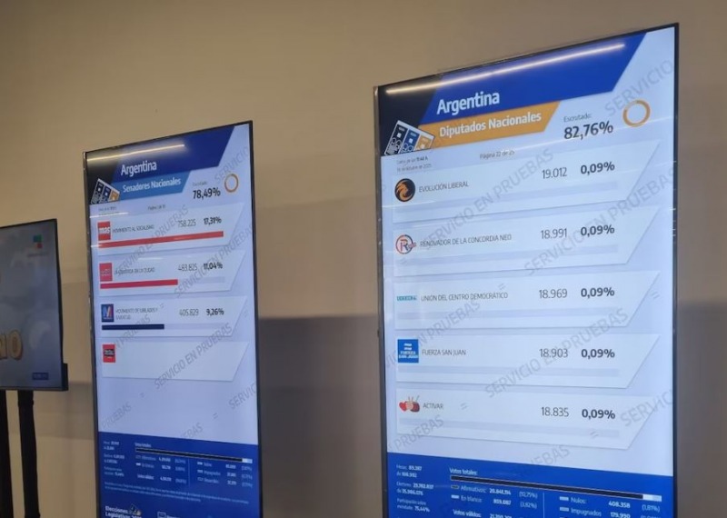 La Cmara Electoral orden publicar resultados por distrito