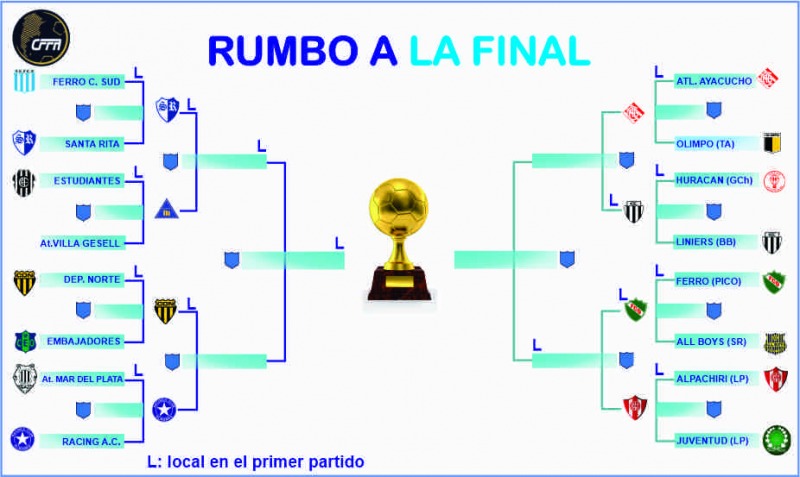 Ferro de Pico gan� el cl�sico pampeano y pas� Liniers